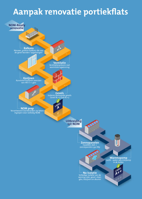 617205 NOM infographic