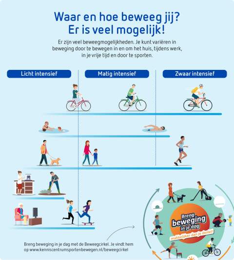 Infographic Reinier