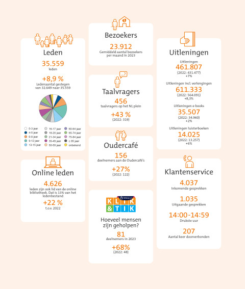 Infographic Waterland