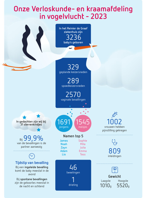 Reinier infographic